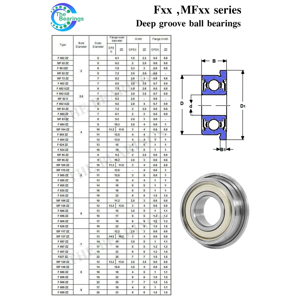 F605ZZ F606ZZ F607ZZ F608ZZ F609ZZ ตลับลูกปืนหน้าแปลนขนาดเล็ก ฝาเหล็ก 2 ข้าง F605Z F606Z F607Z F608Z F609Z - รูปที่ 5