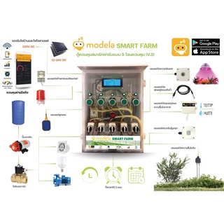 Modela Smart Farm 5  Zone