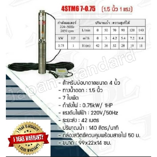 MITSUROMAR ปั๊มน้ำบาดาล 4STM6 7-0.75 บ่อ4" 7ใบพัด รูน้ำออก1.5" 1hp ปั๊มน้ำ ปั้มบาดาล ปั้มน้ำ ปั้มแช่ ปั้มจุ่ม