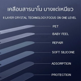 Original One ฟิล์มกันรอย ขอบข้าง สำหรับไอโฟน 17 pro max 16 15 plus 14 13 12 11 สำหรับiPhone mini ฟิล์มขอบข้าง