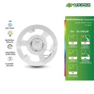 Nagas แผงไฟเพดาน LED รุ่น Motion Sensor Module 18 Watt DayLight ตรวจจับความเคลื่อนไหว ประหยัดไฟ รับประกัน 1 ปี (1ชุด)