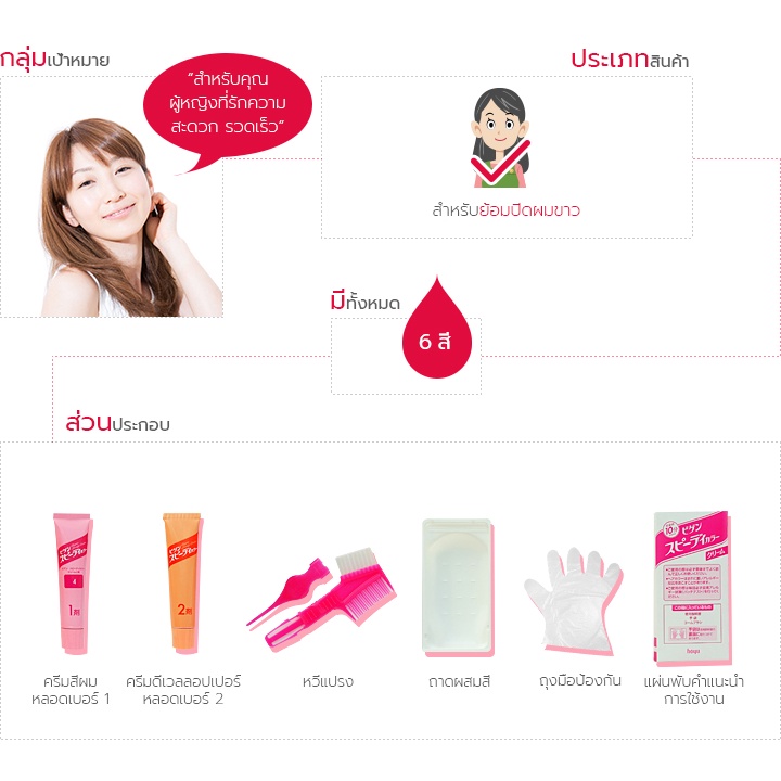 บีเง็น สปีดี้ คัลเลอร์ Bigen Speedy Color