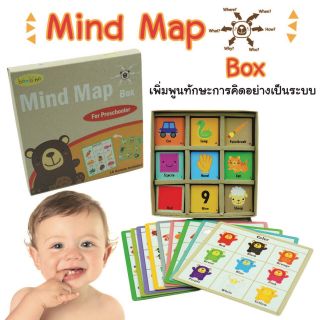 Mind map box การ์ดเกมเด็กเล็ก 2ขวบก็เล่นได้