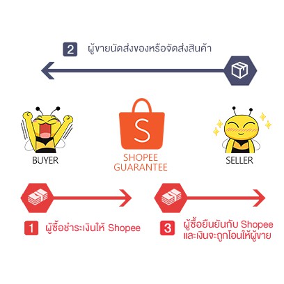 (แพ็ค 2 ชิ้น) Zeazon หลอดเทียน สั้น แดง สูง 14.5CM ศาลเจ้า หิ้งพระ ขนาด 15W ขั้วเขี้ยว B15 - รูปที่ 5