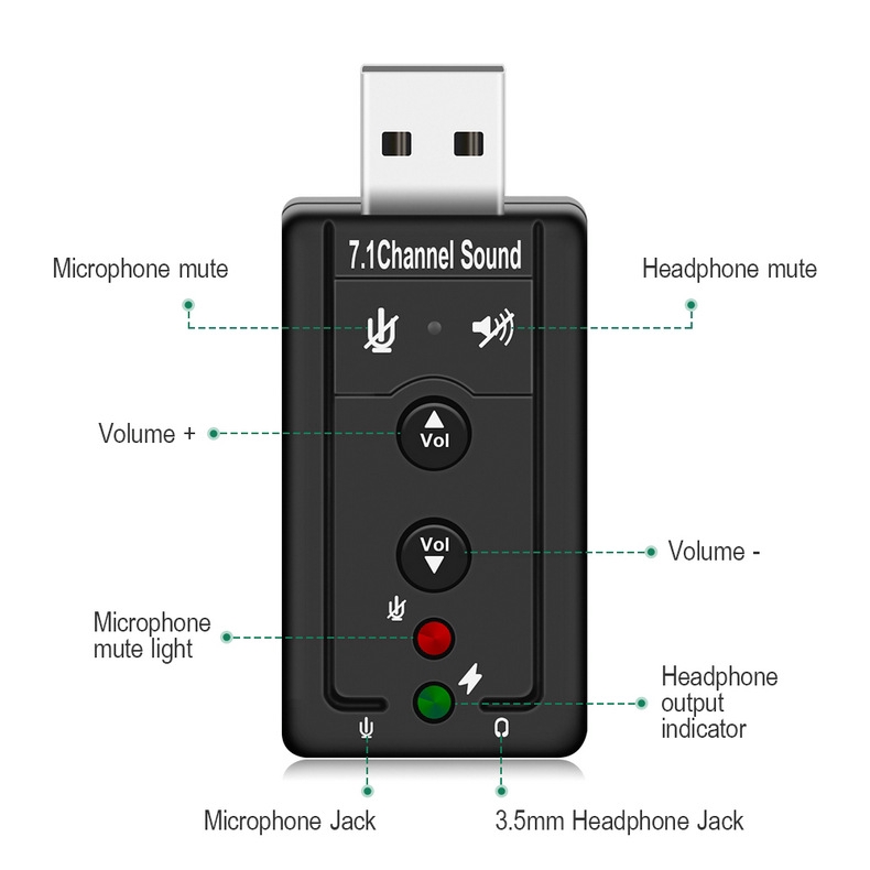 ซาวน์การ์ด USB 7.1 ฟรีการ์ดเสียงภายนอก