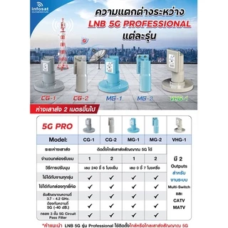 หัว LNB หัวจาน PSI INFOSAT ระบบ C-Band หรือจานตะแกรง ตัดสัญญาณรบกวน 5G PSI X2-5G INFOSAT H-1 C2+ อินโฟแซท เฉพาะหัว
