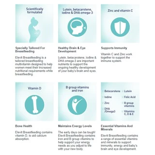 Elevit Breastfeeding Multivitamin 60 Capsules วิตามินเพิ่มน้ำนม