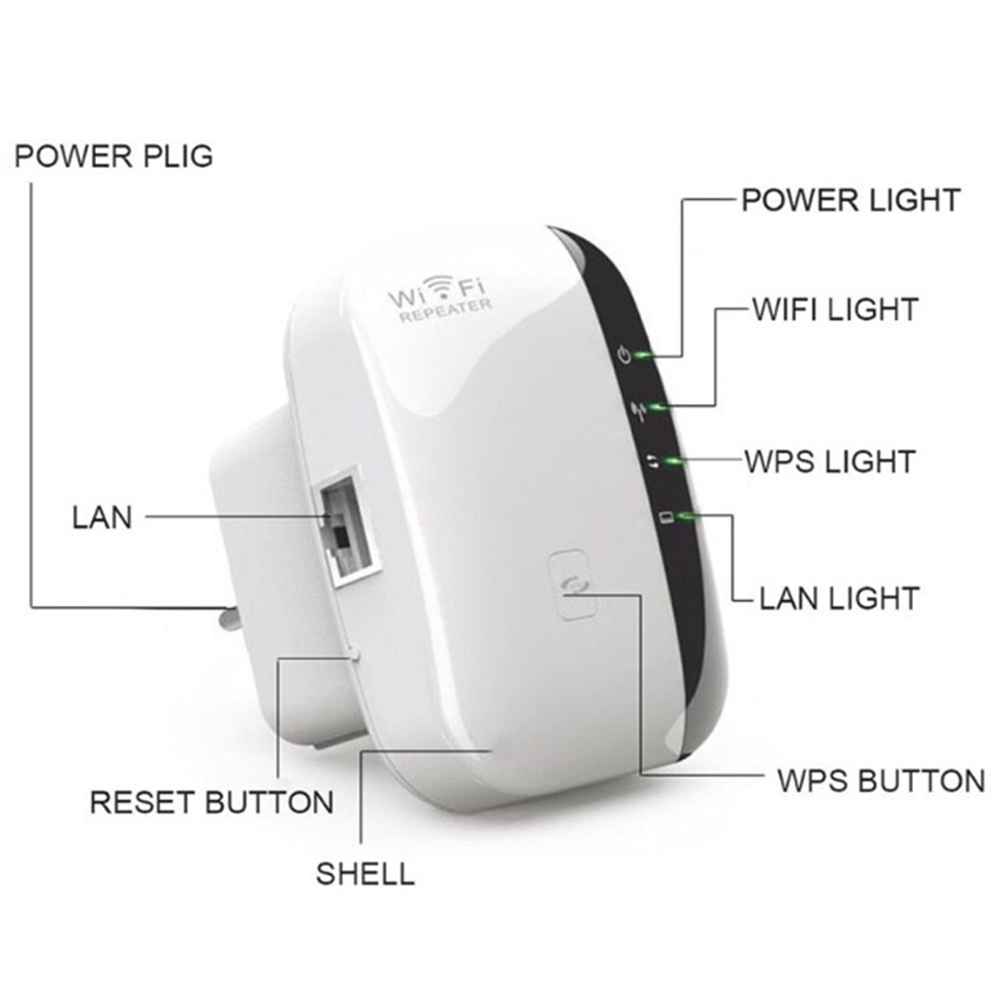 WIFI Repeater Amplifier สัญญาณ ไวไฟ 300 Mbps เครือข่ายไร้สาย Extender Wifi เราเตอร์บูสเตอร์ ตัวขยายสัญญาณไวไฟ
