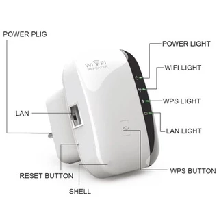 Wifi Repeater ตัวกระจายสัญญาณไวไฟ 300 Mbps