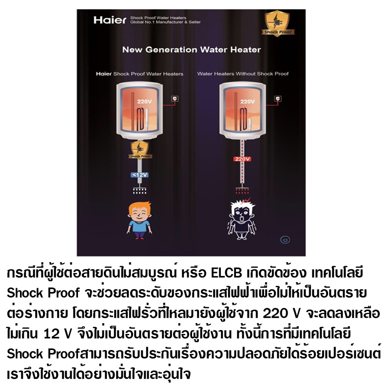 HAIER เครื่องทำน้ำอุ่น ไฮเออร์ รุ่นใหม่ล่าสุด ขนาด 3500 วัตต์ รุ่น EI35M-F1  Electric Water Heater - รูปที่ 6