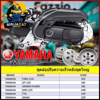 ล้อขับสายพานหลังชุดใหญ่ YAMAHA มีหลายรุ่น FINO125i GT-125 GRAND FILANO MIO125 NOUVO-135 NMAX AEROX