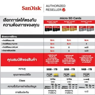 SanDisk Ultra Micro SD Card 64GB Class10 A1Speed 140mb/s (SDSQUAB-064G-GN6MN) เมมโมรี่การ์ด โทรศัพท์