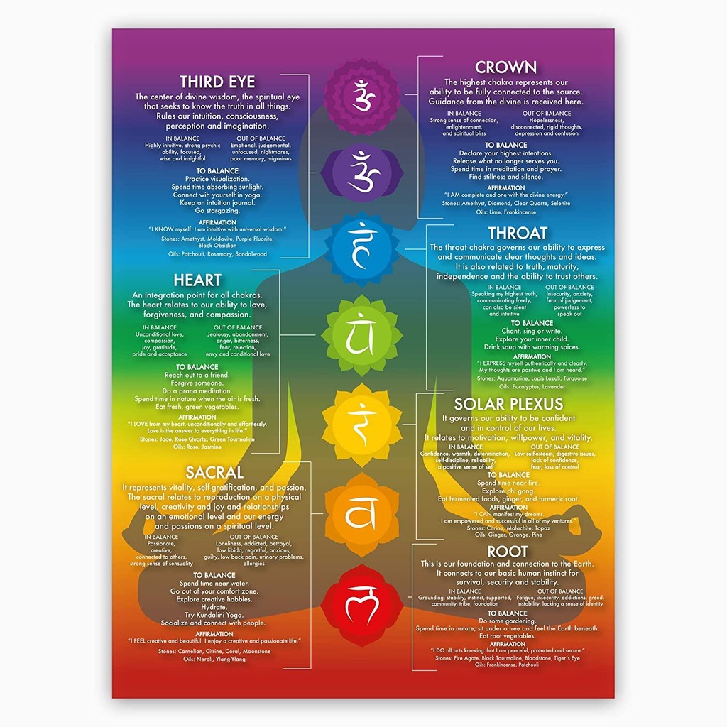 Chakra Chart โปสเตอร์คริสตัล สไตล์โมเดิร์น สําหรับทําสมาธิ โยคะ