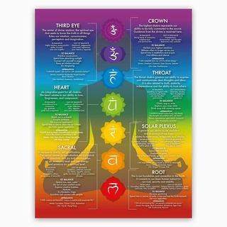 Chakra Chart โปสเตอร์คริสตัล สไตล์โมเดิร์น สําหรับทําสมาธิ โยคะ