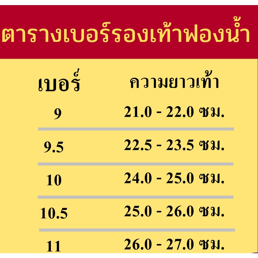 meris.shop🔸รองเท้าแตะฟองน้ำหูหนีบ​ พื้นนิ่ม​ ใส่สบาย​ ใส่ได้ทั้งชายและหญิง