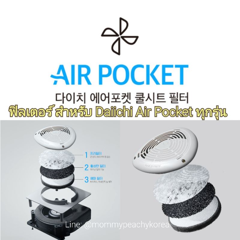Daiichi Filter Box (ฟิลเตอร์สำรอง สำหรับ DAIICHI AIR POCKET 1 & 2)
