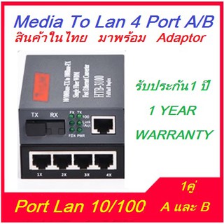 ราคาNetIink MediaConverter HTB-3100 ( B ) + 4 Ports Lan  ( A )