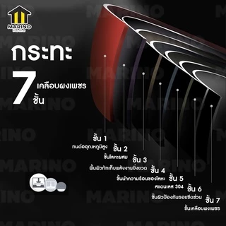 Mairno Home (สินค้าพรีเมี่ยม!! ของแท้ 100%)กระทะเทฟลอน ขนาด 33cm เคลือบด้วยผงเพชร แถมฟรี!! ตะหลิวไม้ไผ่ No.Y454