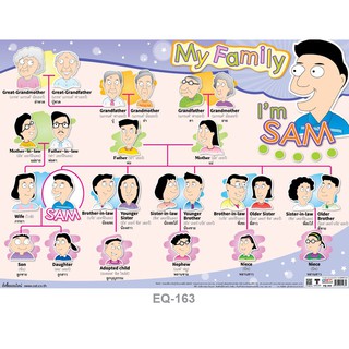 โปสเตอร์เรื่อง My Family #EQ-163 โปสเตอร์กระดาษ โปสเตอร์สื่อการเรียนการสอน