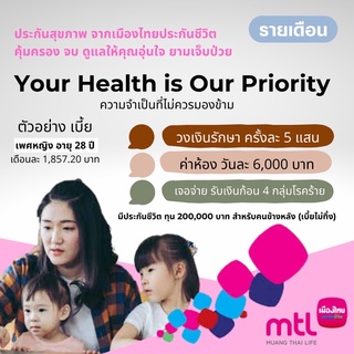 ประกันสุขภาพ คุ้มครองจบ ดูแลทั้งเจ็บป่วย อุบัติเหตุ และโรคร้ายแรง เบี้ยถูก ค่าห้องสูงสุด 6000 บาท วงเงินรักษาเหมาจ่าย