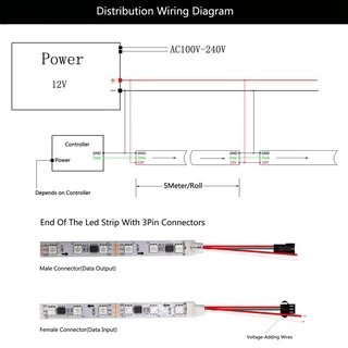 12V WS2811 30Leds/M RGB แอดเดรส 5050 Led Pixel Strip Light Full Color Ribbon เทปยืดหยุ่นสําหรับตกแต่งห้องนอน