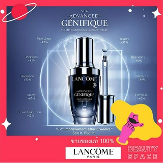 พร้อมส่ง---แท้100% 🌋🌋🌋Lancome Advanced Genifique Face Serum Anti-aging Serum with Bifidus Prebiotic 100ml