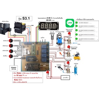 บอร์ดล้างรถหยอดเหรียญ รุ่น S3.1 (รับเหรียญ แบงค์ แจ้งเตือนไลน์)
