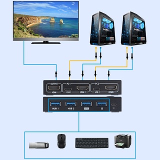 Zzz สวิตช์รองรับ 2Kx4K 2 Hosts Share 1 มอนิเตอร์ HDMI USB KVM KVM