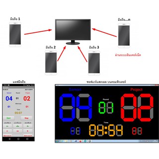 ระบบการให้คะแนน Score Board ด้วยแอฟมือถือ ผ่านอินเตอร์เน็ต