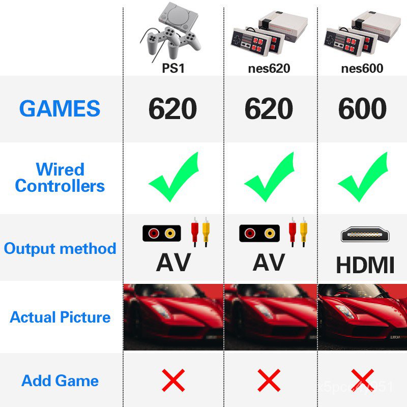 DATA FROG Mini 620 Retro Dendy Video Games Console 8 Bit Support AV Out ...