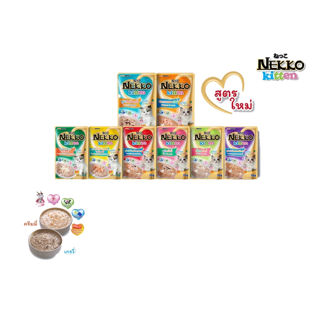Nekko Kitten อาหารแมวเด็ก 70ก. 12ซอง