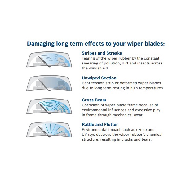 BOSCH AEROTWIN PLUS ใบปัดน้ำฝน คู่หน้า 23+26 Fit 2-1 Mercedes Benz GLE Class W166 year 2012-2016 - รูปที่ 3
