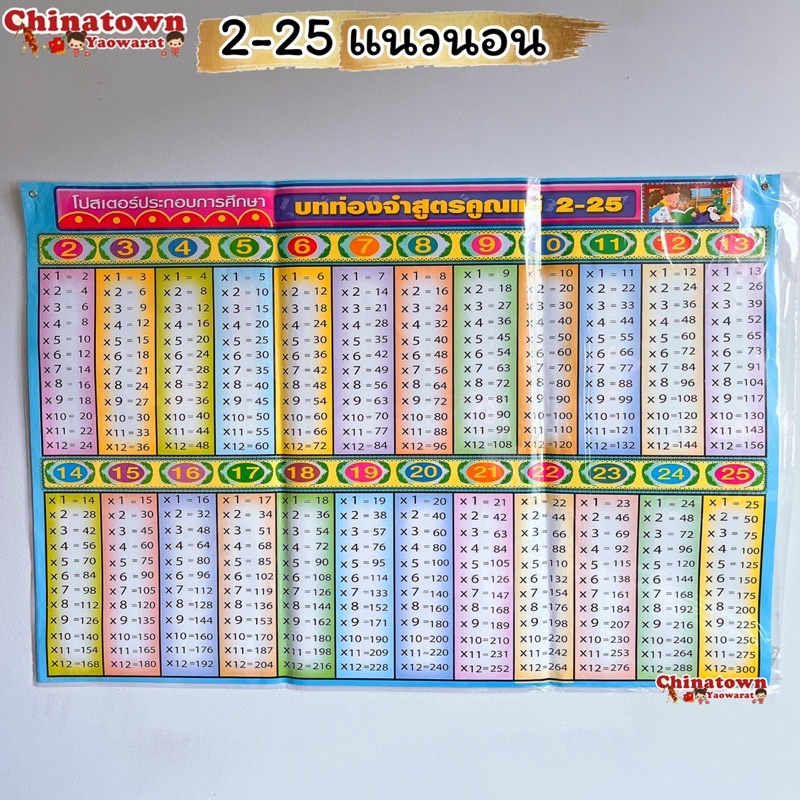 โปสเตอร์🧧สูตรคูณ2-25แนวนอน ✅ ภาษาไทยเบื้องต้น กขค ก.ไก่ ก-ฮ เสริมพัฒนาการ เตรียมอนุบาล อนุบาล นิทานอีสป สูตรคูณ poster