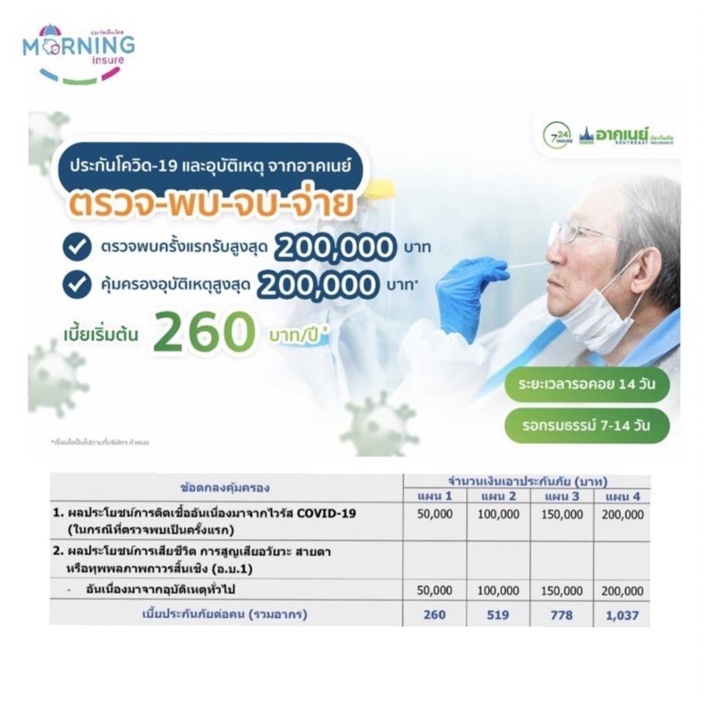 ประกันโควิด อาคเนย์ประกันภัย Covid19 ตรวจ พบ เจอ จบ จ่าย สูงสุด 200,000 บาท