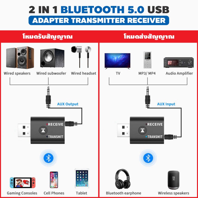 ลดราคา 2 in 1 Bluetooth 5.0 Transmitter Receiver 3.5mm Wireless Stereo Audio Adapter #ค้นหาเพิ่มเติม สายต่อจอ Monito HDMI High Speed HDTV Lightning