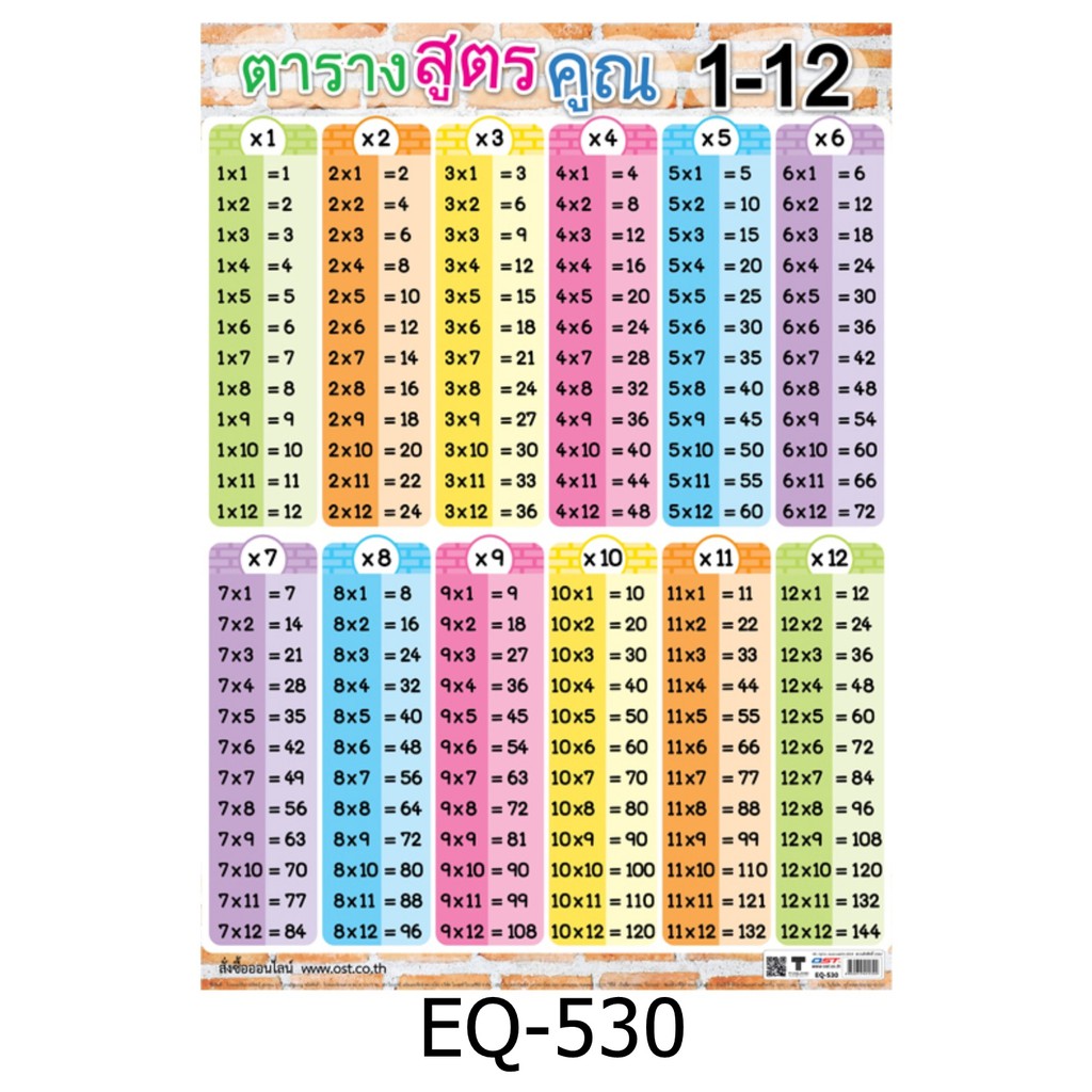 ตารางสูตรคูณ 1-12 EQ-530 สื่อโปสเตอร์ภาพ กระดาษ หุ้มพลาสติก