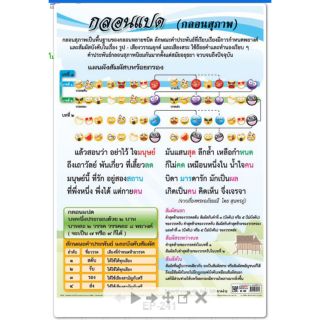 กลอนแปด #EQ-241 โปสเตอร์กระดาษอาร์ดมัน หุ้มพลาสติก