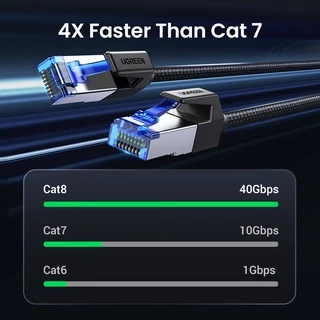 UGREEN Kabel Jaringan Lan Ethernet Cat8 Rj45 40 Gbps โมเดล Kepang 20 ม .