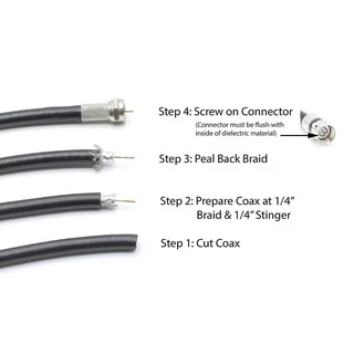 6 ชิ้น หัวต่อสายอากาศทีวี RG6 F-Type Male Twist-On Coax Coaxial Cable RF Connector Adapter F Type TV