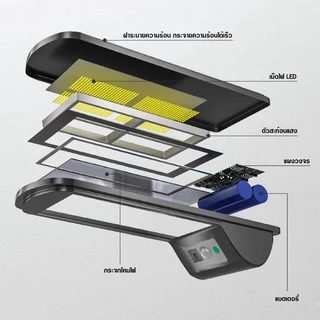 🔥รับประกัน 2 ปี▶️Solar lights ไฟถนนโซล่าเซลล์ ไฟสปอตไลท์ ไฟLED ไฟโซล่าเซลล์ โคมไฟถนน โคมไฟโซล่าเซลล์ กันน้ำ