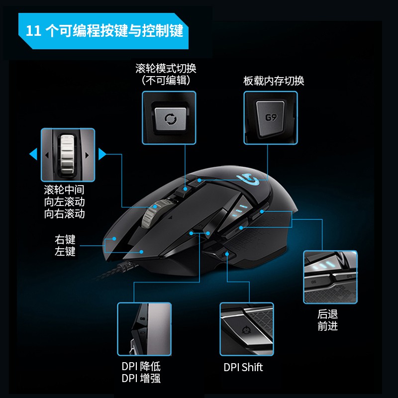 Logitech G502HERO Dominator Mouse Wired Game Machinery RGB Backlit Gaming League ของ Legends Eating Chicken LOL