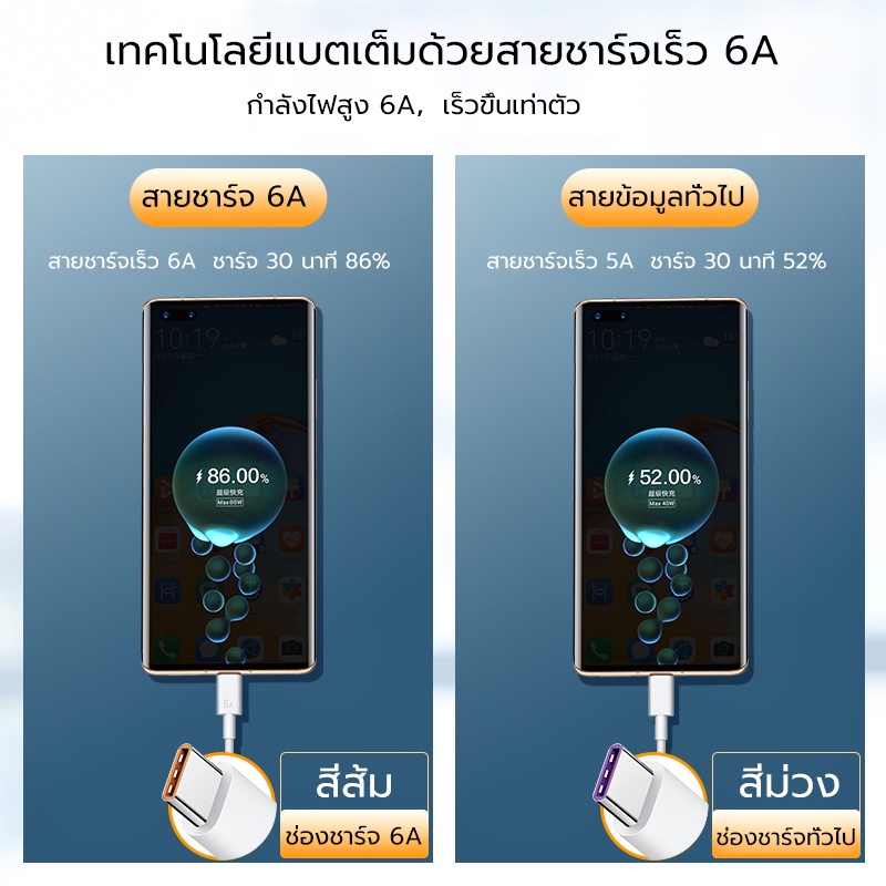 MAILESI  HUAWEI สายชาร์จ Huawei 6A Type-C Cable 66W สายชาร์จสำหรับMate 30 40 Pro P20 P30 P40 Pro Nova 8 Se Honor 30 - รูปที่ 5