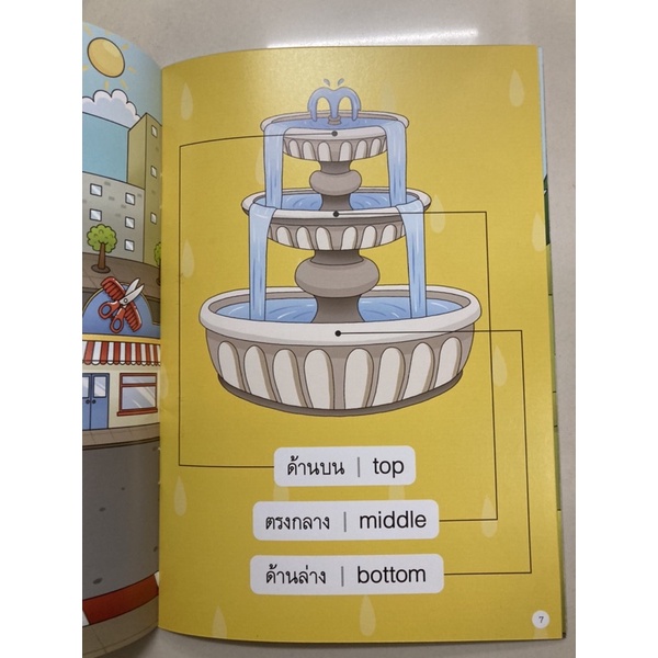 แบบฝึกอ่าน ตำแหน่ง ทิศทาง แสนสนุก อนุบาล (เอ็ดเทค)