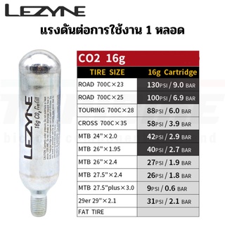 หลอด CO2 LEZYNE ขนาด 16 กรัม เติมลมรถจักรยาน มอเตอร์ไซต์ CO2 carbon dioxide 16g(หัวเกลียว)