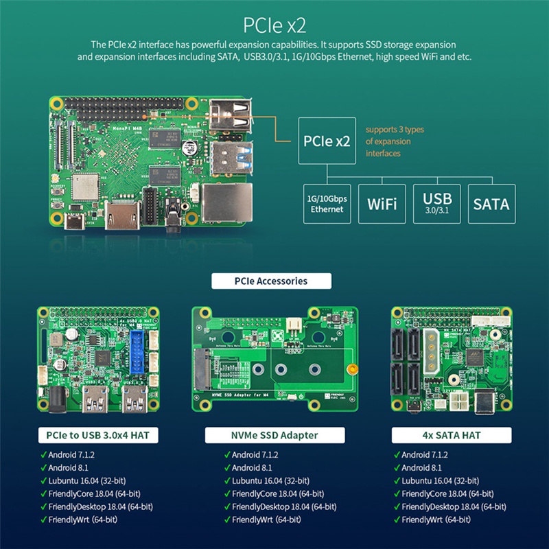 บอร์ดไมโครคอนโทรลเลอร์ NanoPi M4B RK3399 2GB DDR3 PCIe Expansion Dual ...