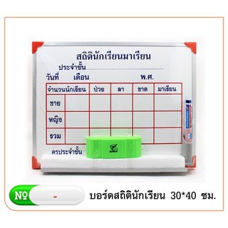 Robin กระดานไวท์บอร์ด สำหรับลง สถิติ, เวรฯ, ท่องศัพท์ฯ  ขนาด 30x40 ซม. ขอบอลูมิเนียม