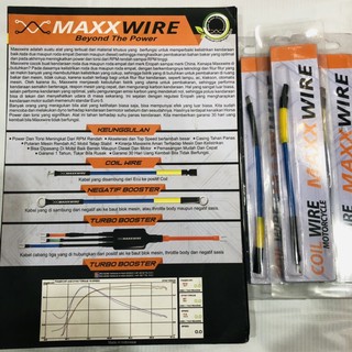 สายคอยล์ MAXXWIRE สายเคเบิล SETAN COIL BOOSTER รถจักรยานยนต์ทุกรุ่น BRISK RACING BRISK BOSCH IRIDIUM BOSCH