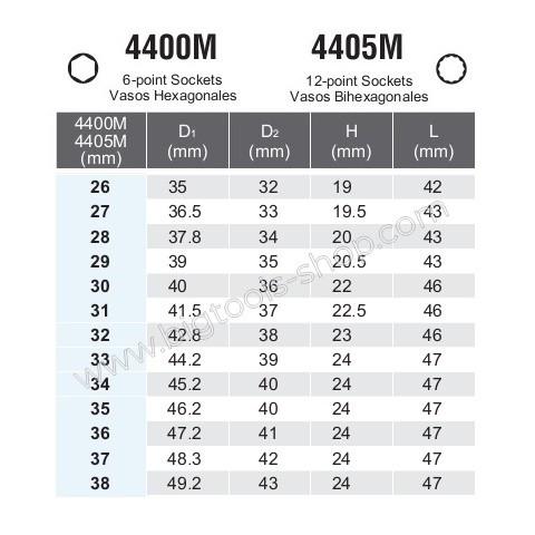 KOKEN ลูกบล็อก สั้น สีขาว 1/2 นิ้ว 6 เหลี่ยม ขนาด 8 - 25 มม. (4400M) ลูกบล็อค ลูกบ๊อกซ์ โคเก้น - รูปที่ 4