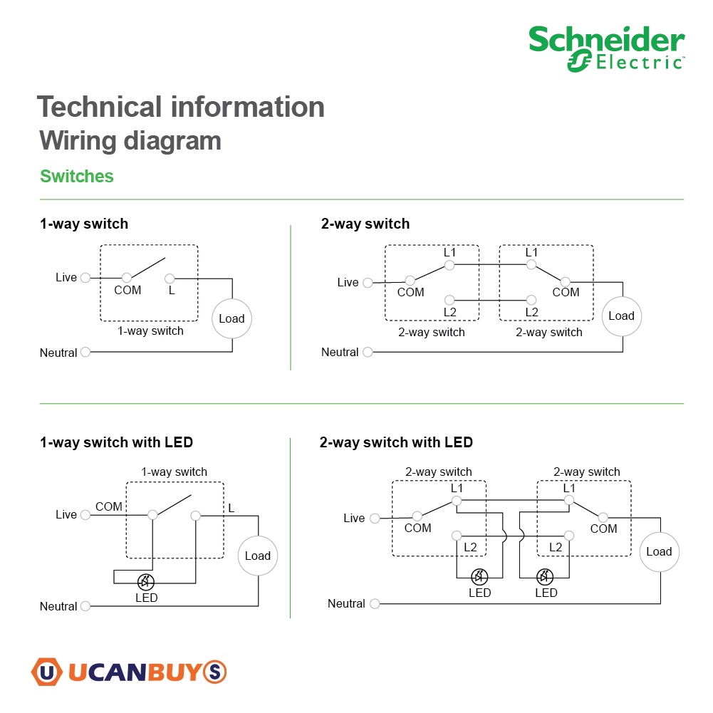 Schneider : ชุดสวิตซ์ทางเดียว 4 ตัว สีขาว รุ่น AvatarOn E, 16AX, 250V, 4 Gang 1 Way Switch, White