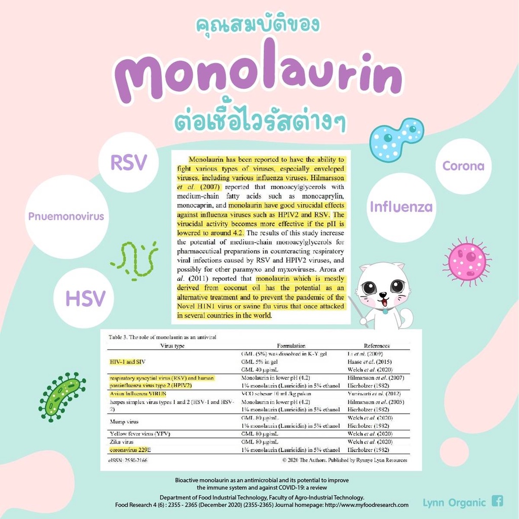 เซทคุ้มมากกว่าลินน์ออร์แกนิคครบจบทุกเชื้อ แบบไร้แอลกอฮอล์  0+ อ่อนโยนเทียบเท่านมแม่ ป้องกันสารพัดโรค